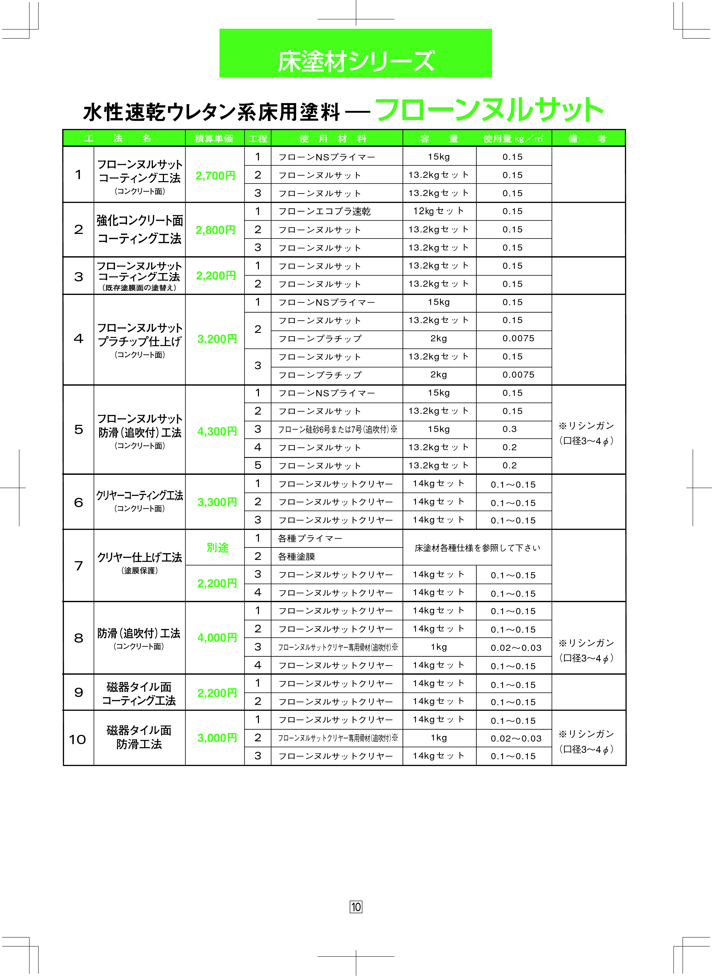 積算単価表pdf 東日本塗料株式会社 積算単価表pdf 東日本塗料株式会社