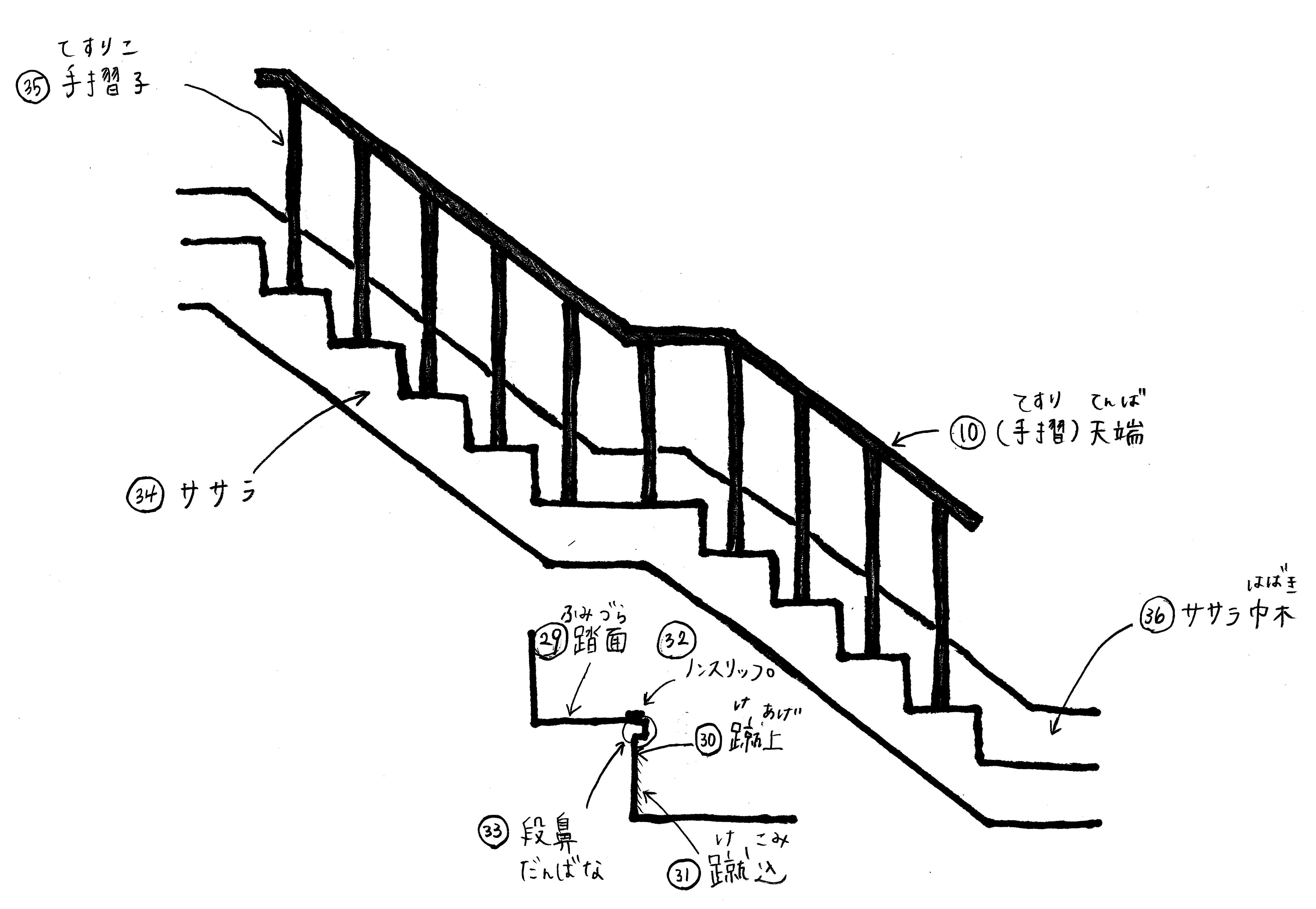 建物の部位名が多すぎてわからない そんな方のために用語集 作りました ピックアップ商品紹介