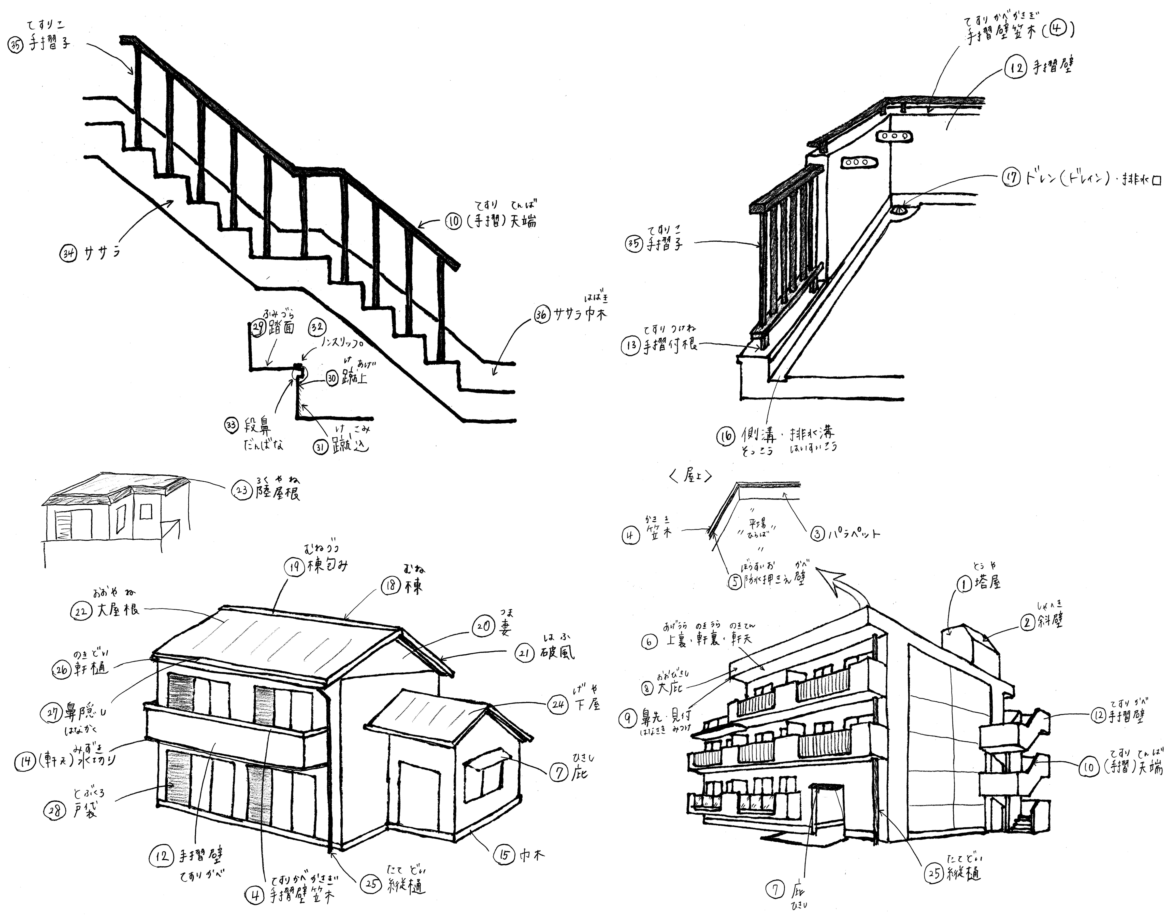 建物の部位名が多すぎてわからない そんな方のために用語集 作りました ピックアップ商品紹介