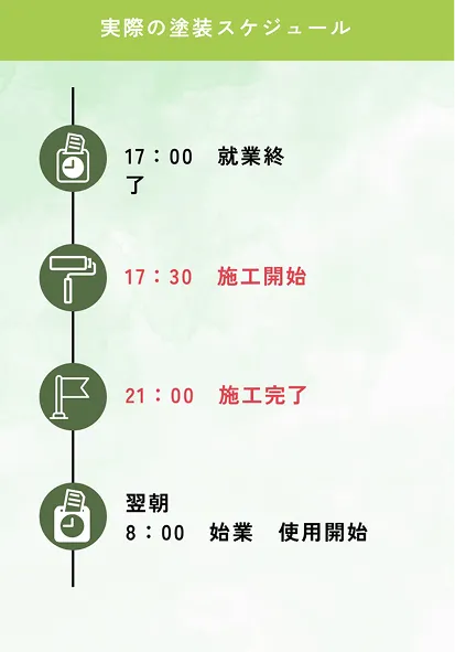 工場経年比較ユーザーの声