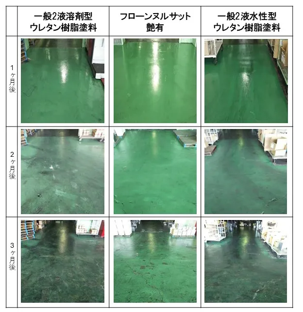 ヌルサット床経年変化比較