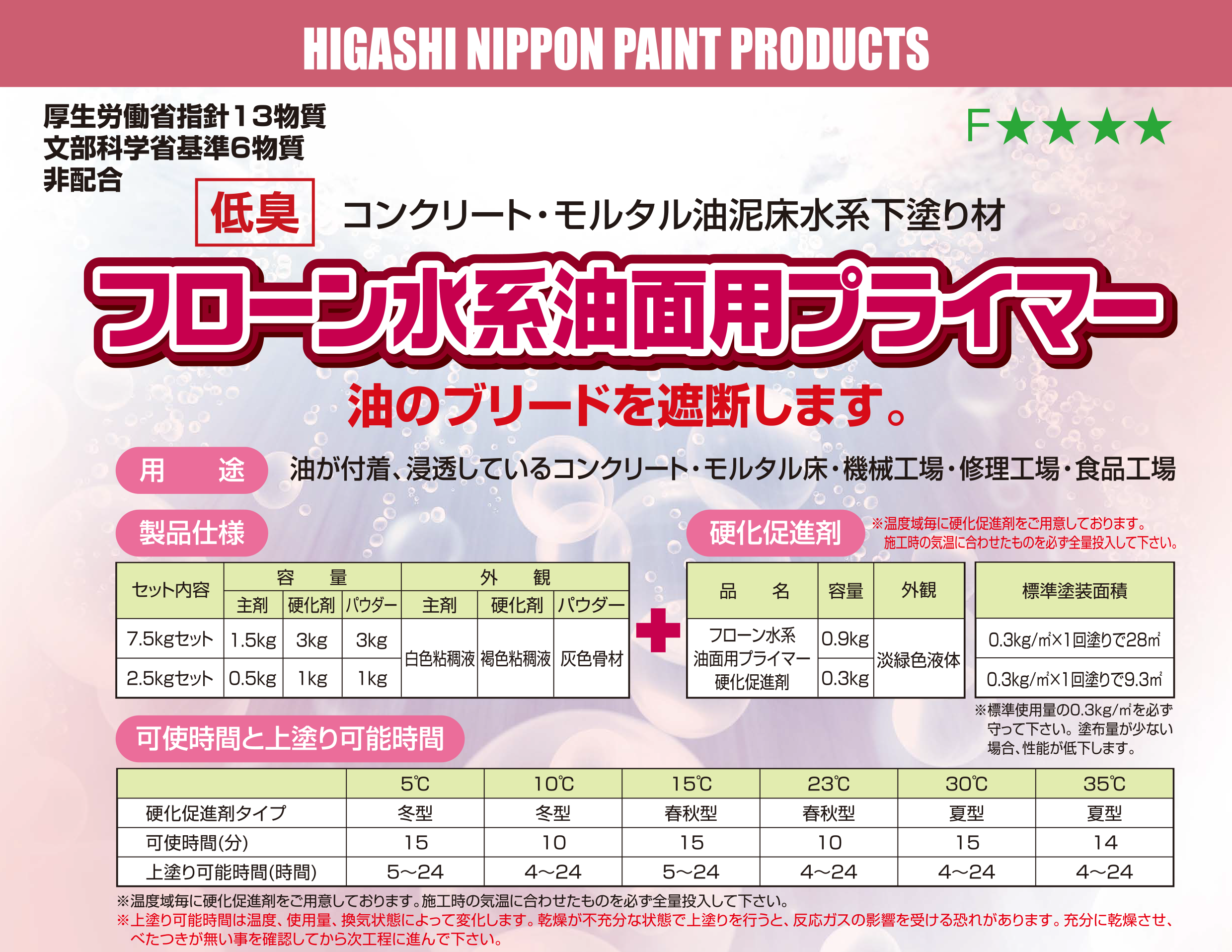 油面に塗りたい！でも水系がいい！そんなわがままを叶えてくれるプライマーってあるの？～フローン水系油面用プライマー～