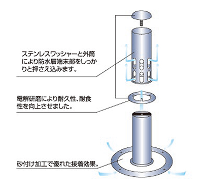 脱気筒は1つあれば安心だ！ではない？！～脱気筒の設置間隔